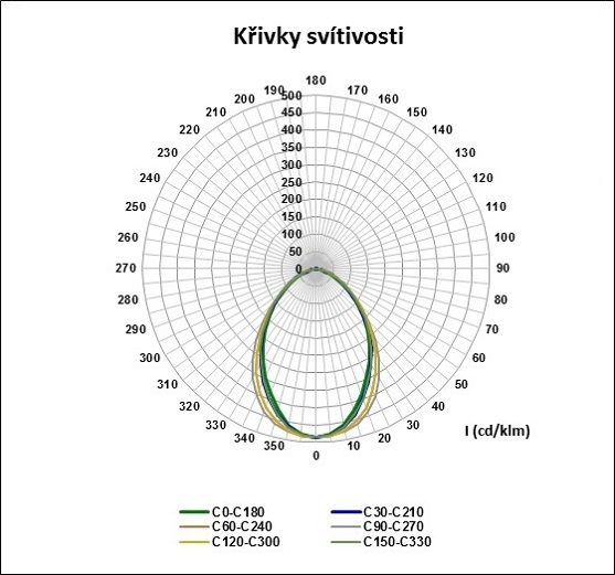 https://www.alphalighting-led.com/wp-content/uploads/2017/05/Opalové-sklo-s-mřížkou-120W-8x36-5000K.jpg