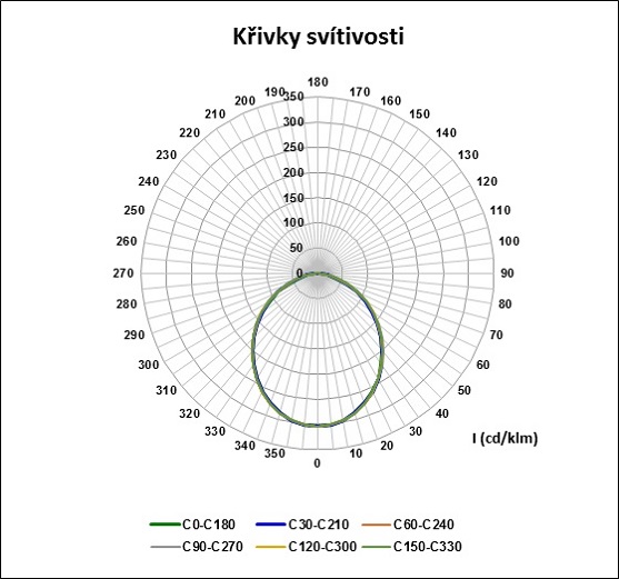 https://www.alphalighting-led.com/wp-content/uploads/2017/05/Opálové-sklo-bez-mřížky-60W-8x28-4000K.jpg