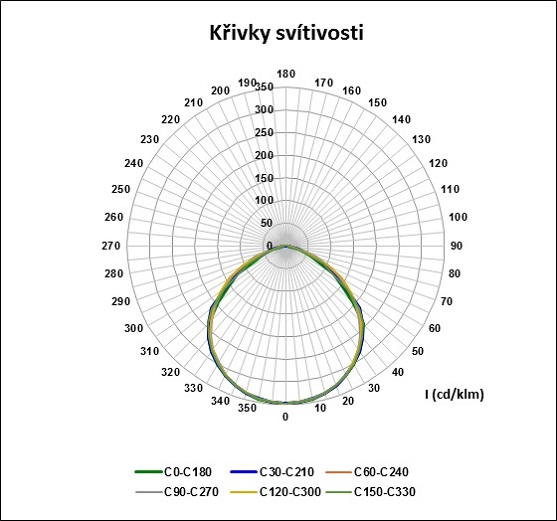 https://www.alphalighting-led.com/wp-content/uploads/2017/05/Čiré-sklo-bez-mřížky-60W-8x28-4000K.jpg
