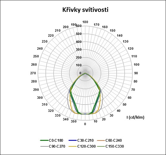 https://www.alphalighting-led.com/wp-content/uploads/2017/05/Čiré-sklo-s-mřížkou-120W-8x36-5000K.jpg