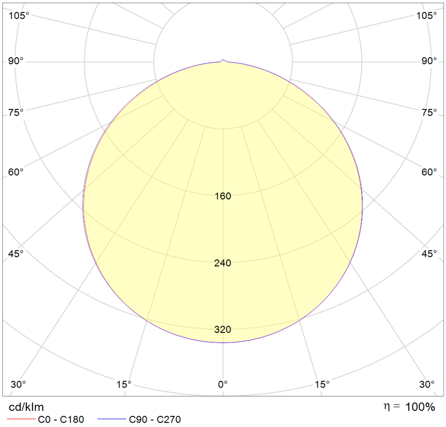 https://www.alphalighting-led.com/wp-content/uploads/2020/03/Křivka-2-1.png
