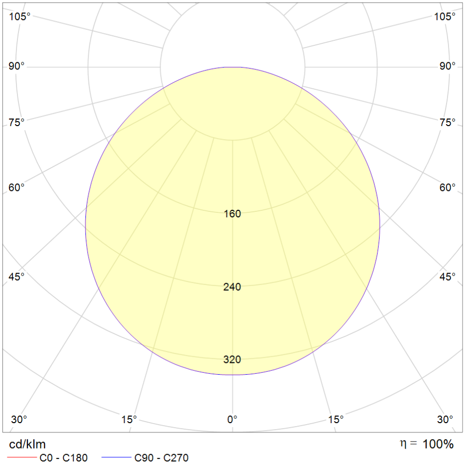 https://www.alphalighting-led.com/wp-content/uploads/2020/05/křivka-star.png