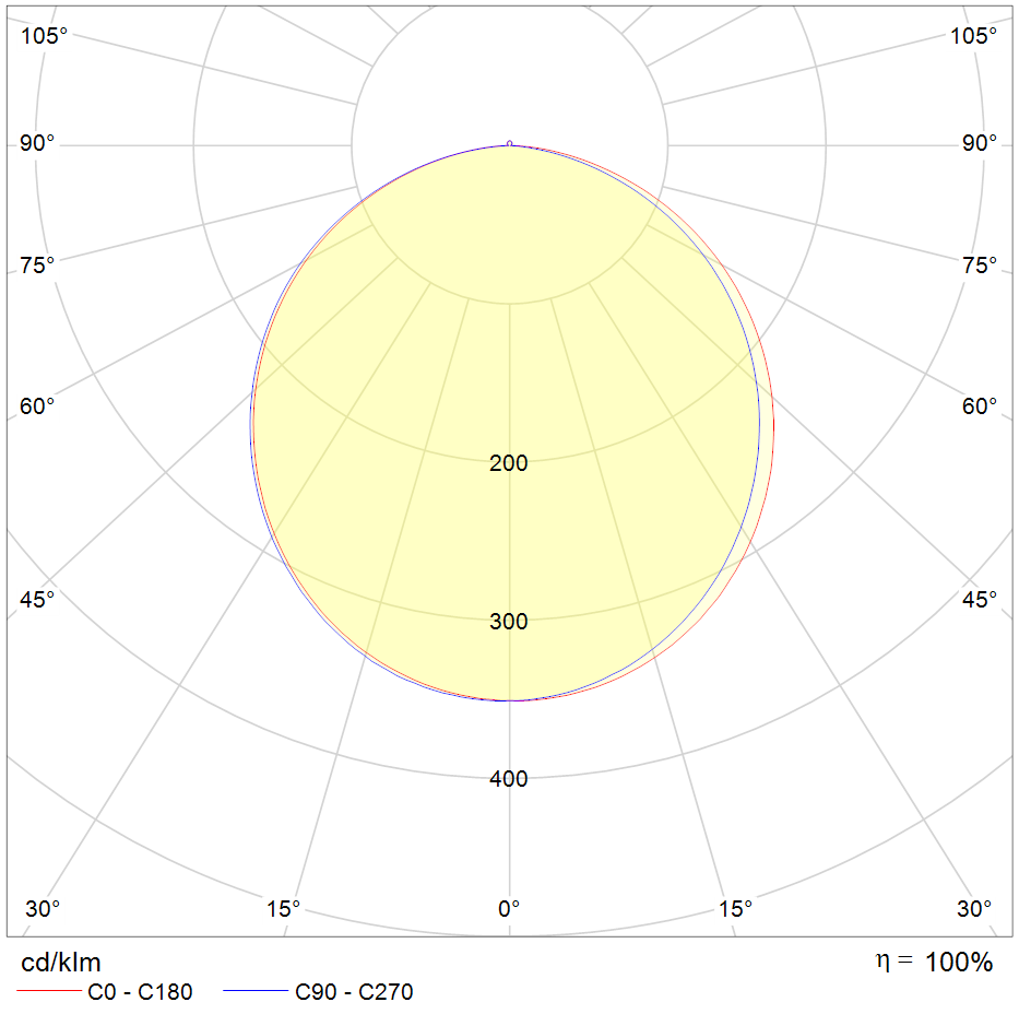 https://www.alphalighting-led.com/wp-content/uploads/2020/05/křivka1.png
