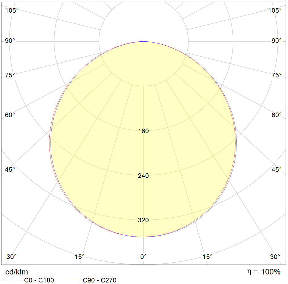 https://www.alphalighting-led.com/wp-content/uploads/2020/06/křivka-meissa.png