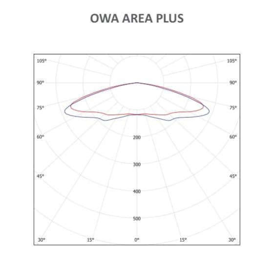 https://www.alphalighting-led.com/wp-content/uploads/2022/11/NZ-OWA-FL-krivka.png