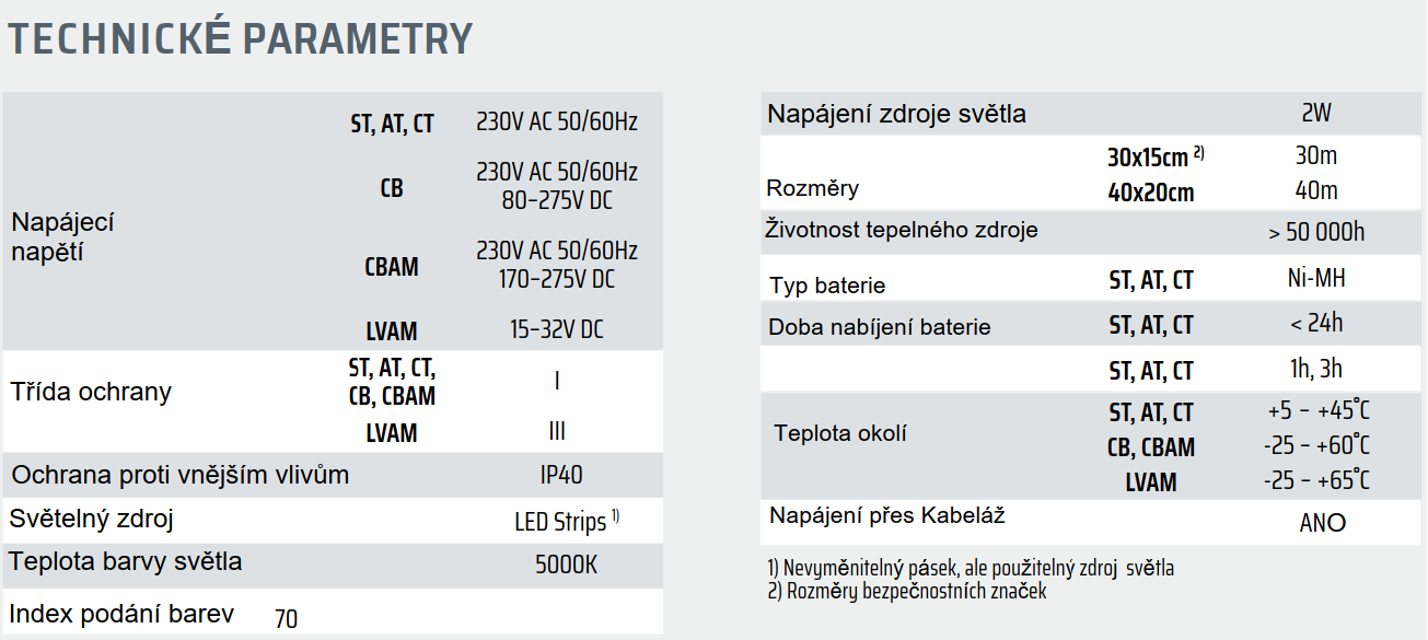 https://www.alphalighting-led.com/wp-content/uploads/2022/12/Spark-technicke-rozmery-obr..png