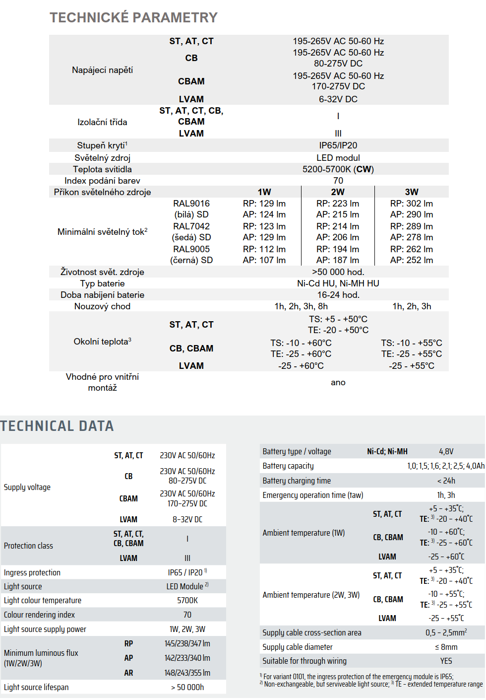 https://www.alphalighting-led.com/wp-content/uploads/2022/12/owa-en-tech.data_-1.png
