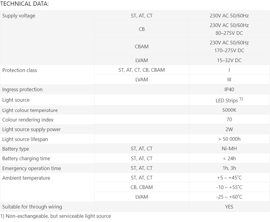 https://www.alphalighting-led.com/wp-content/uploads/2023/01/SPARK-SGN-technical-data-2.jpg