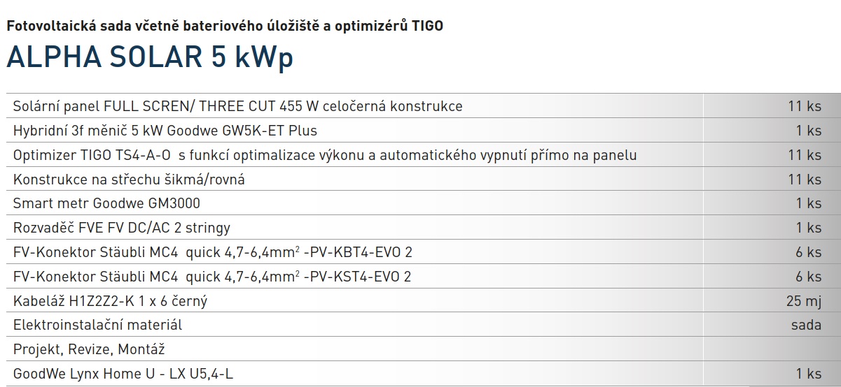 https://www.alphalighting-led.com/wp-content/uploads/2023/02/ALPHA-SOLAR-5-kWp-tabulka.jpg