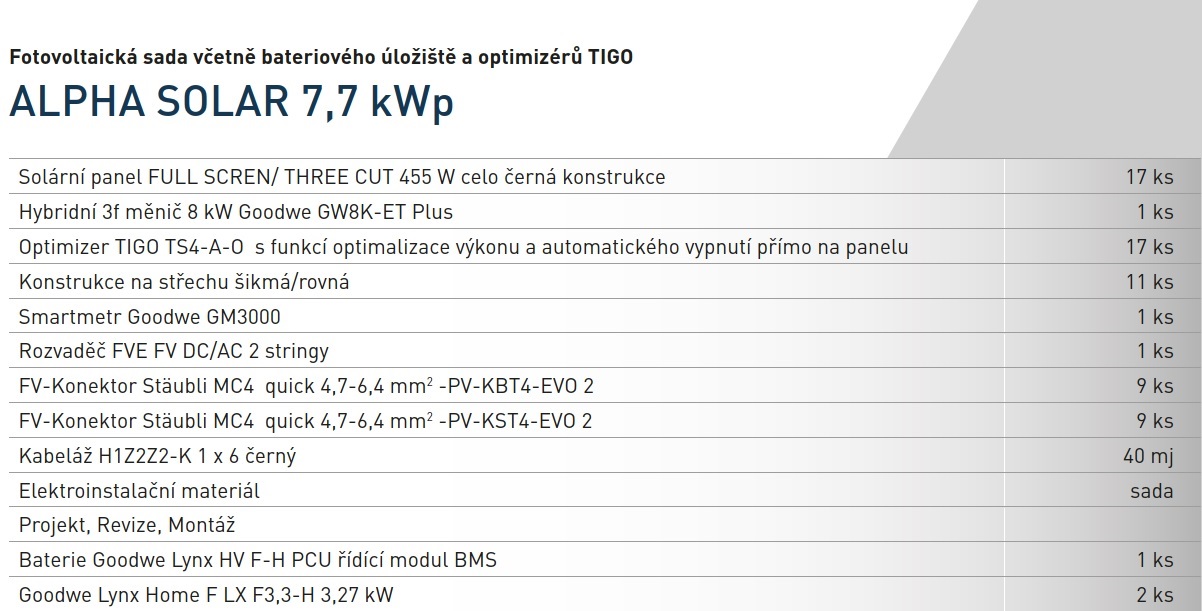https://www.alphalighting-led.com/wp-content/uploads/2023/02/ALPHA-SOLAR-77-kWp-tabulka.jpg
