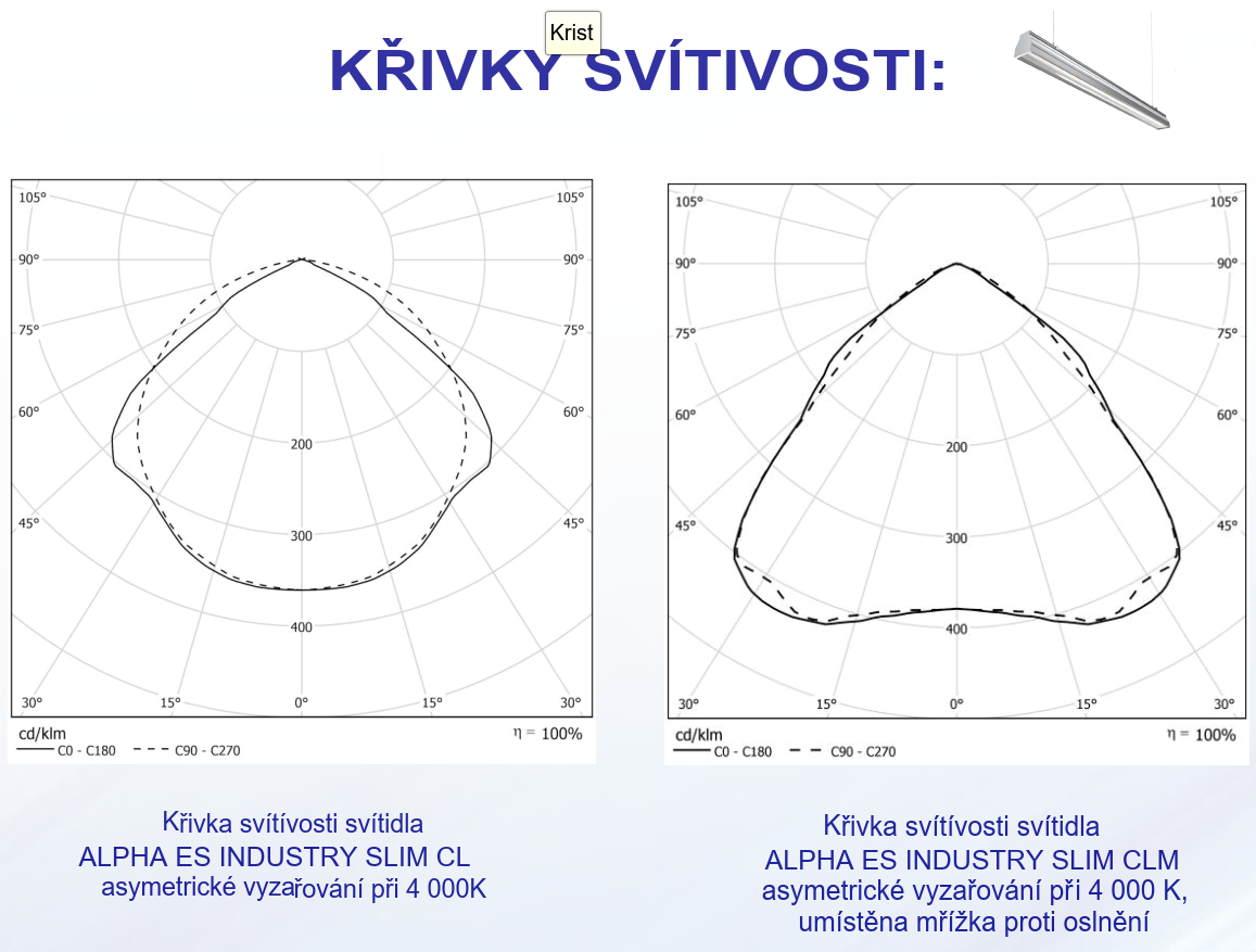 https://www.alphalighting-led.com/wp-content/uploads/2023/06/ALPHA-ES-krivka-svitivosti.png
