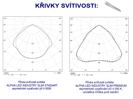 https://www.alphalighting-led.com/wp-content/uploads/2023/06/KRIVKY-SVITIVOSTI.jpg
